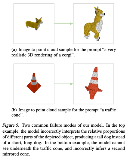 [논문리뷰] Point-E: A System for Generating 3D Point Clouds from Complex ...